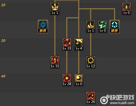 dnf血法师刷图加点