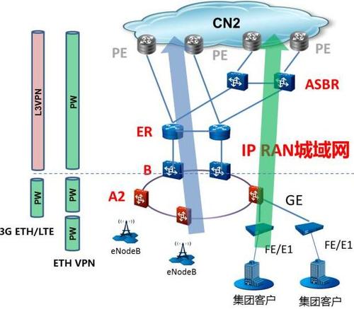 ip城域网