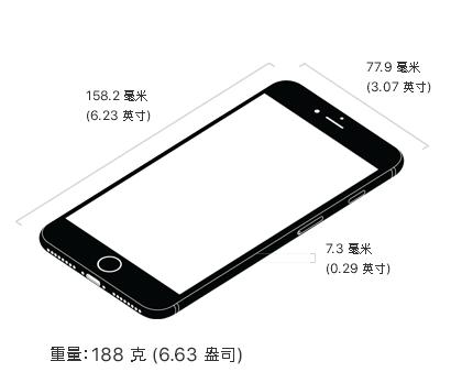 iphone屏幕尺寸