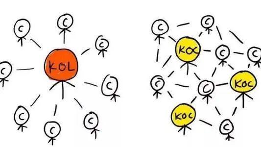kol是什么意思啊