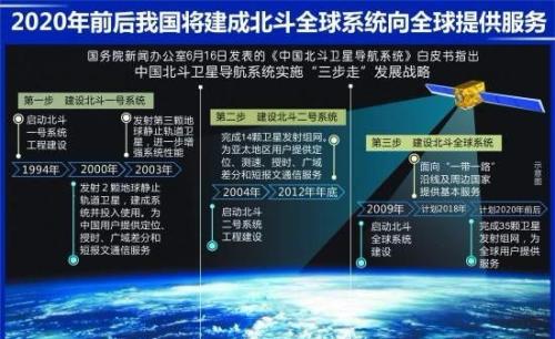 北斗导航怎么样好用吗