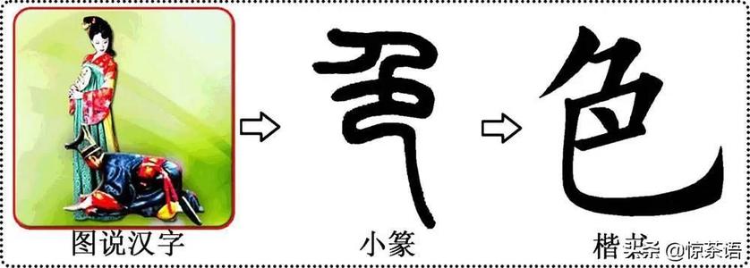 会意字大全