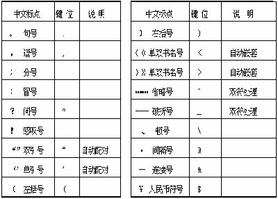 极品五笔输入法练习
