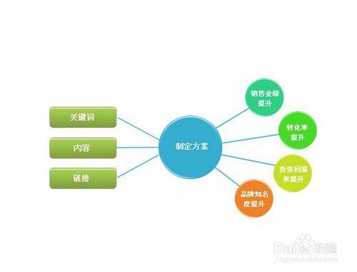 导购网站免费推广