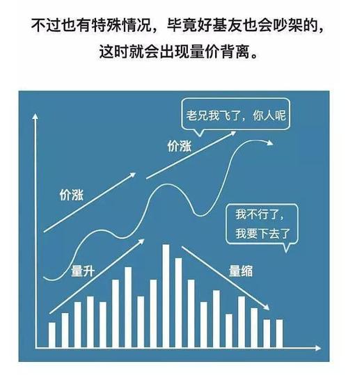 人类史上单个**者单日亏损巅峰