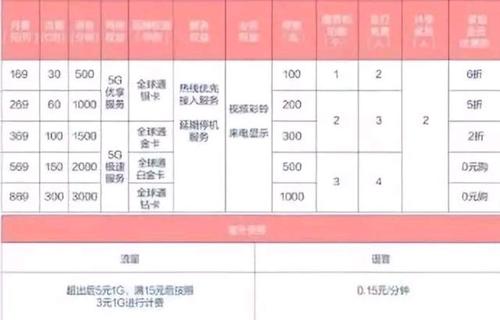 上海移动套餐介绍