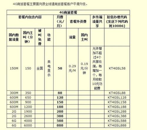 上海移动套餐介绍