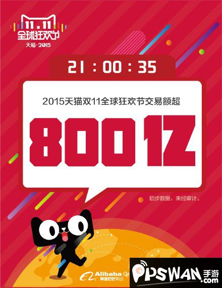 淘宝双十一交易额