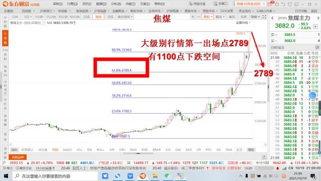 360如何盈利