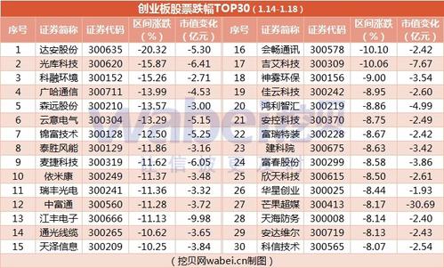 创业板块**有哪些