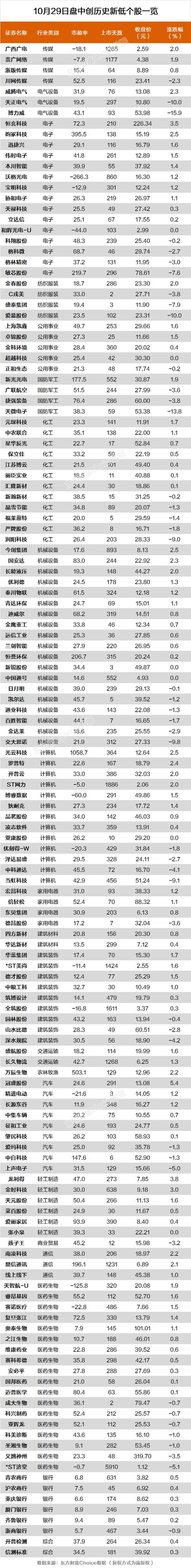 创业板块**有哪些