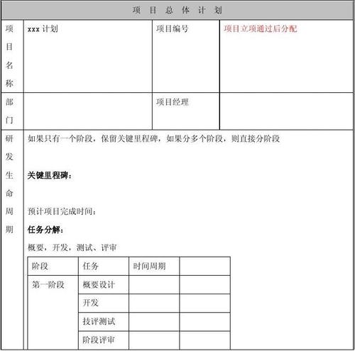 产品立项