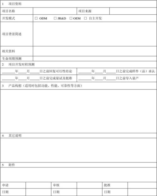 产品立项