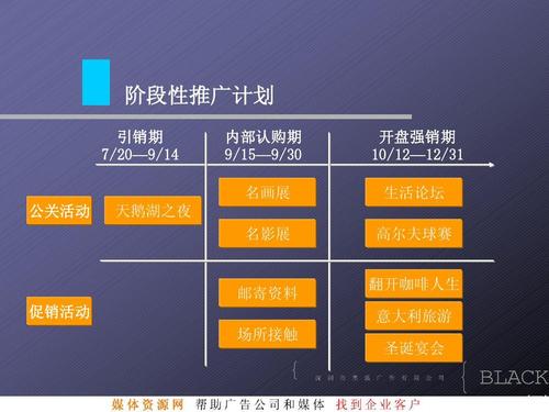 品牌推广案例