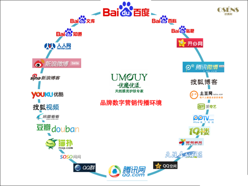 品牌推广案例