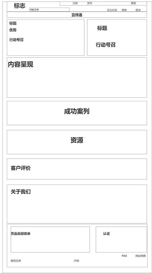 网页页面设置