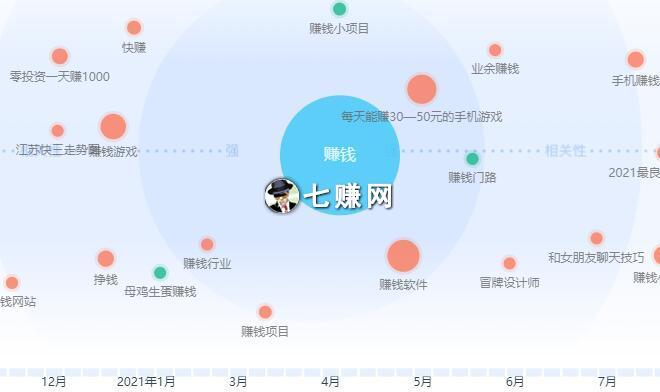 百度指数介绍