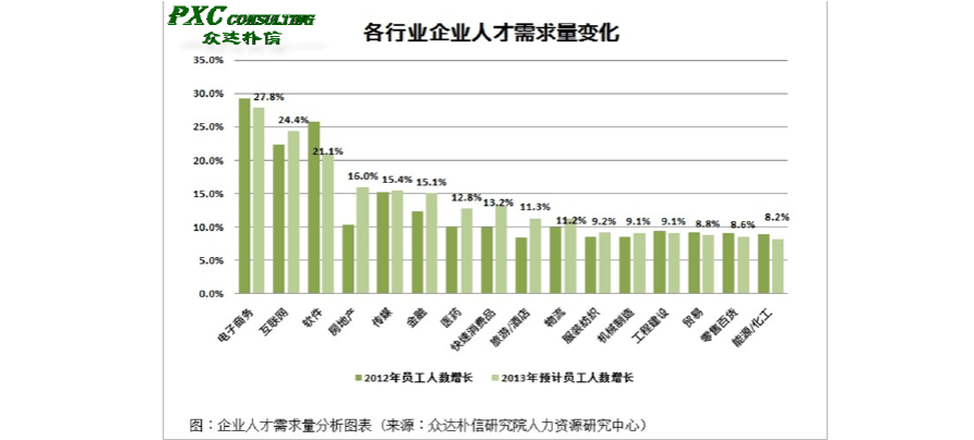 综合性人才