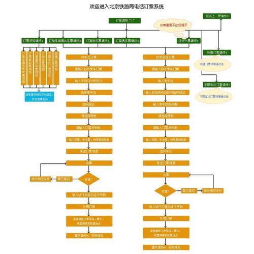 电话订火车票时间段