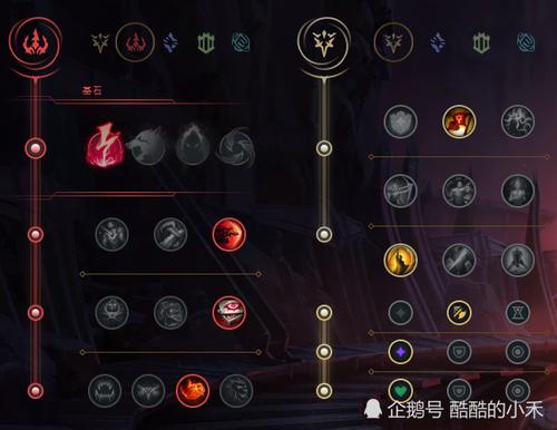 lol猴子出装顺序