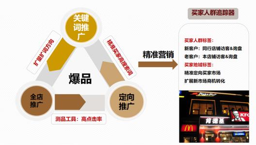 外贸产品推广方案
