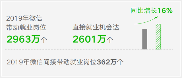 2020独特的微信号数字